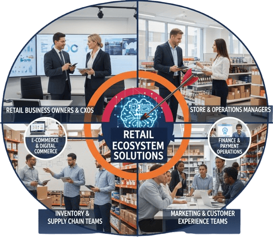 Key stakeholders in the retail ecosystem using digital retail management solutions