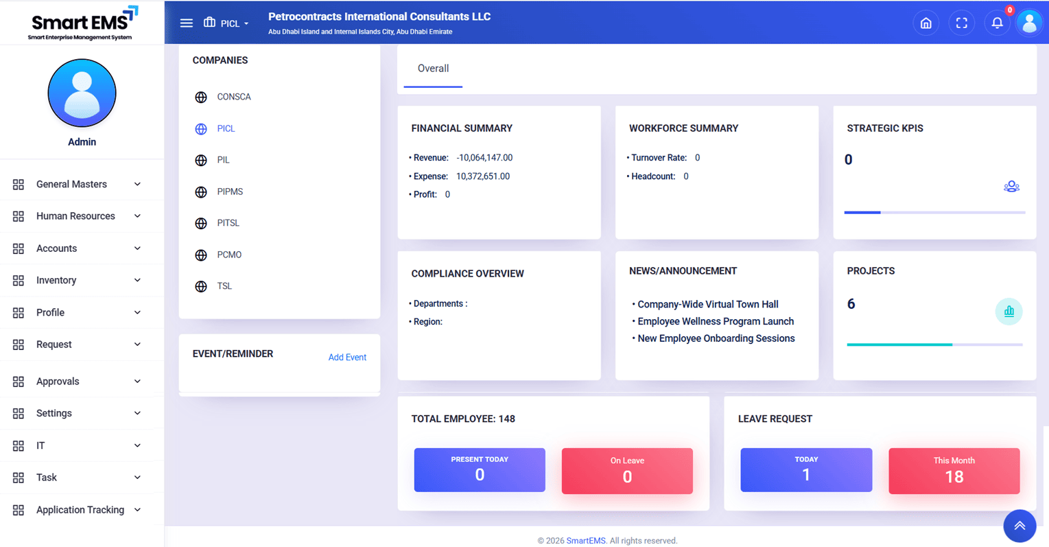 Human resource management system HRMS for enterprise workforce management
