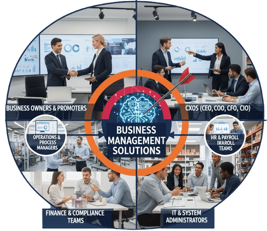 Enterprise stakeholders and teams using integrated operations management solutions