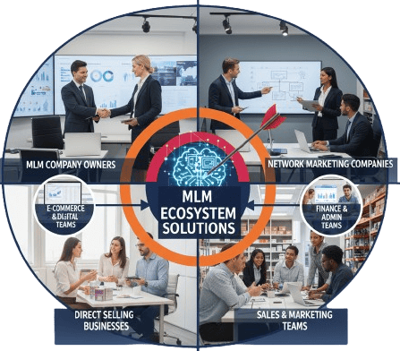 Target users of MLM and direct selling software including distributors, admins and company owners