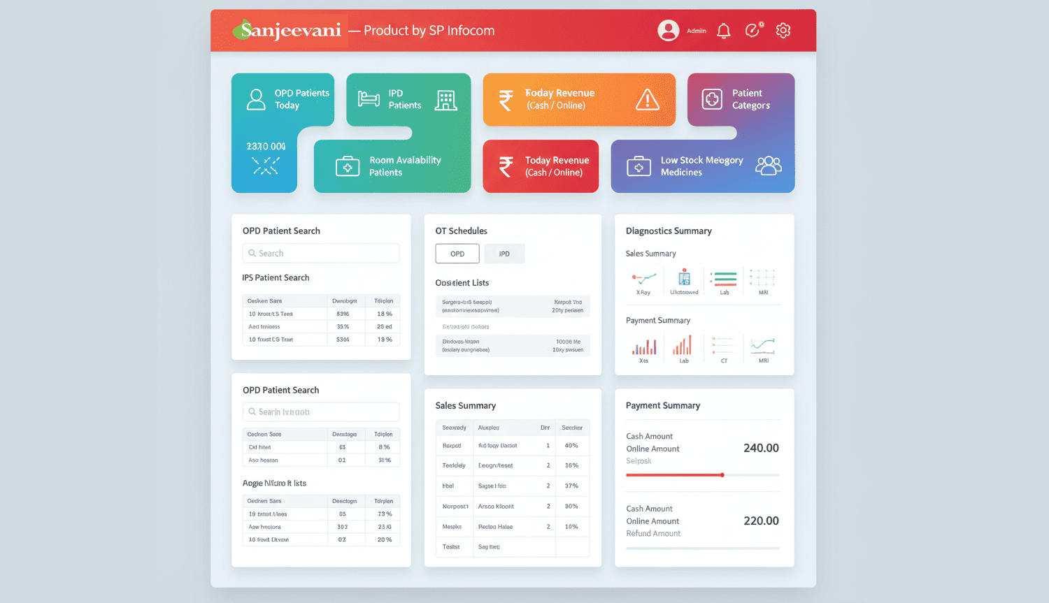 Sanjeevani hospital management software for end-to-end healthcare operations