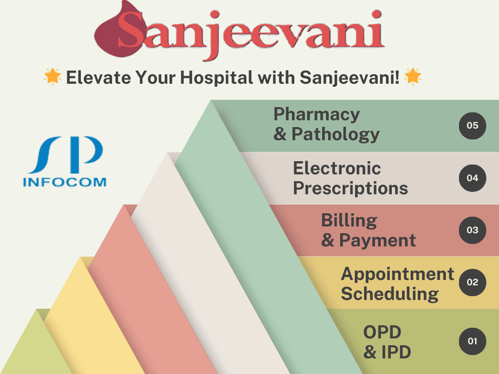 Revolutionizing Healthcare Management